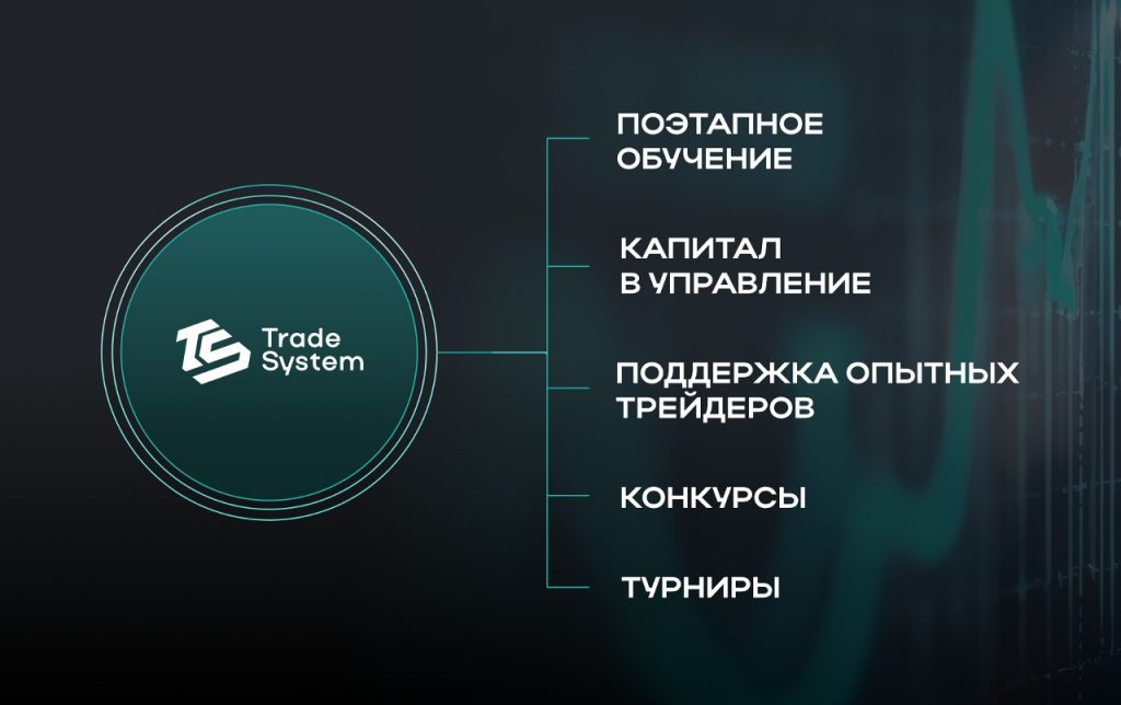 Условия для трейдеров в компании Trade System