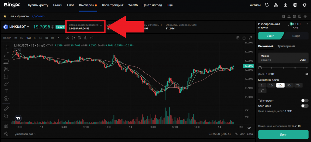 Фаннинг на рынке стандартных фьючерсов BingX