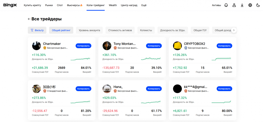 Карточки трейдеров для копирования сделок на BingX