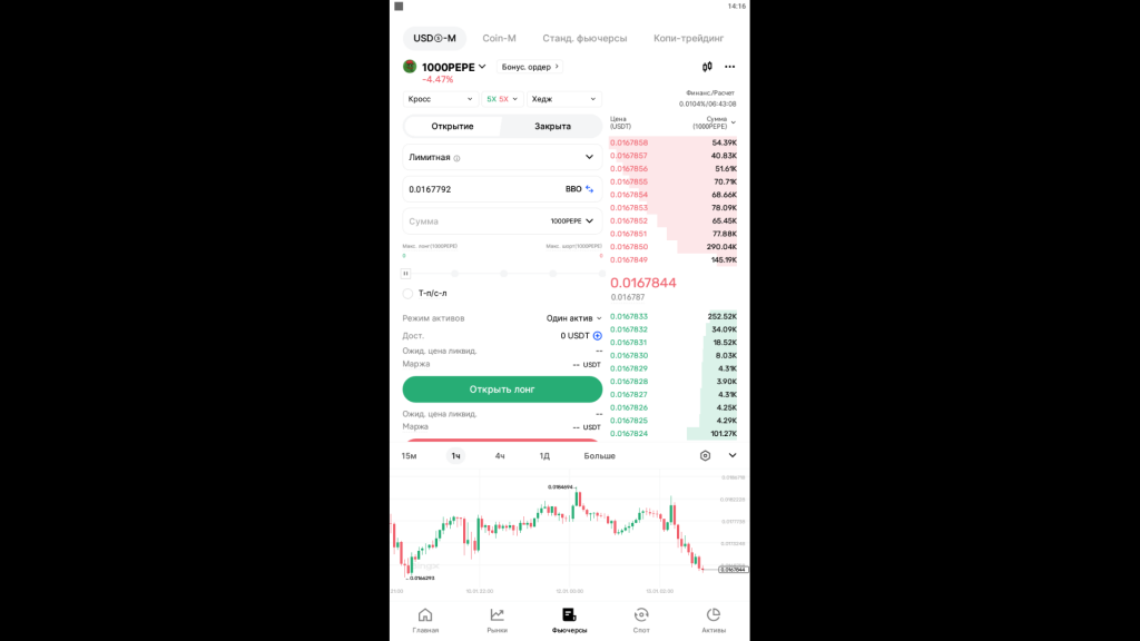 Рынок фьючерсов в приложении BingX