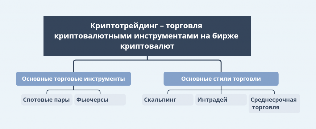 Что такое криптотрейдинг: схема