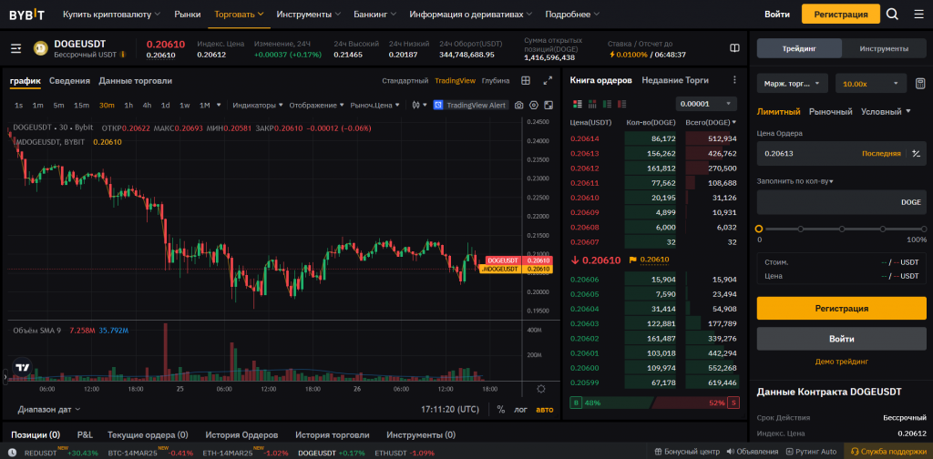 Интерфейс фьючерсного рынка Bybit для криптотрейдинга