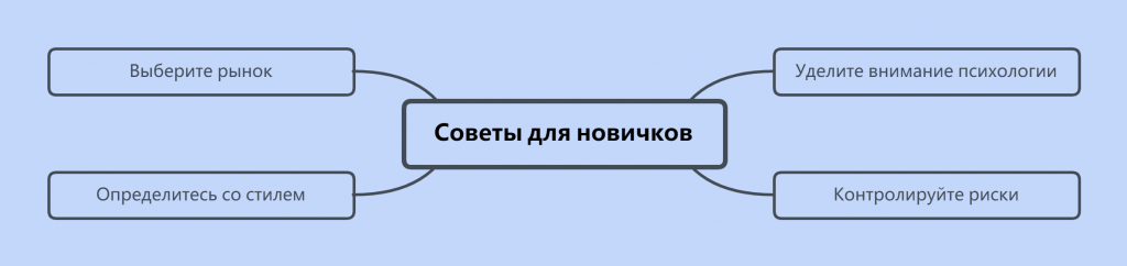 трейдинг для чайников, советы начинающим тренерам