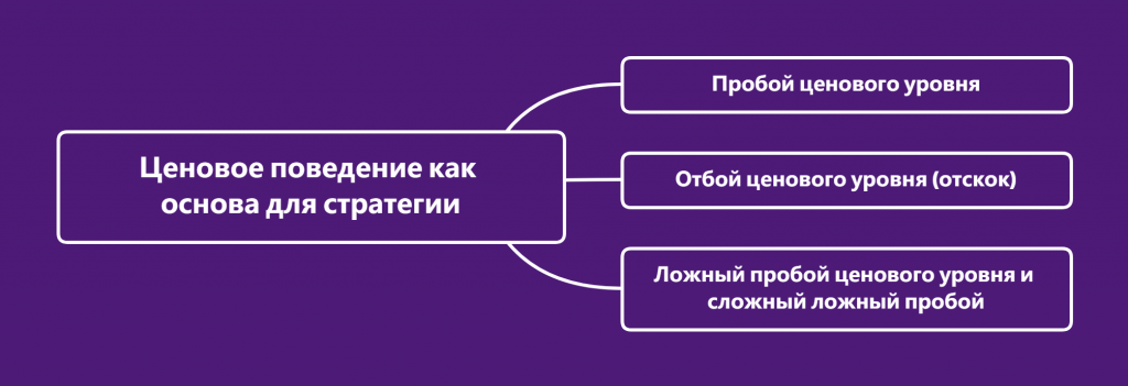 Основные стратегии трейдинга Александра Герчика 