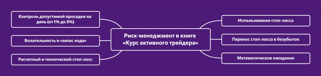 Основные правила риск-менеджмента Александра Герчика 