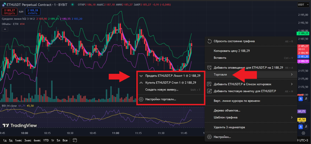 Торговля по свечному графику в TradingView