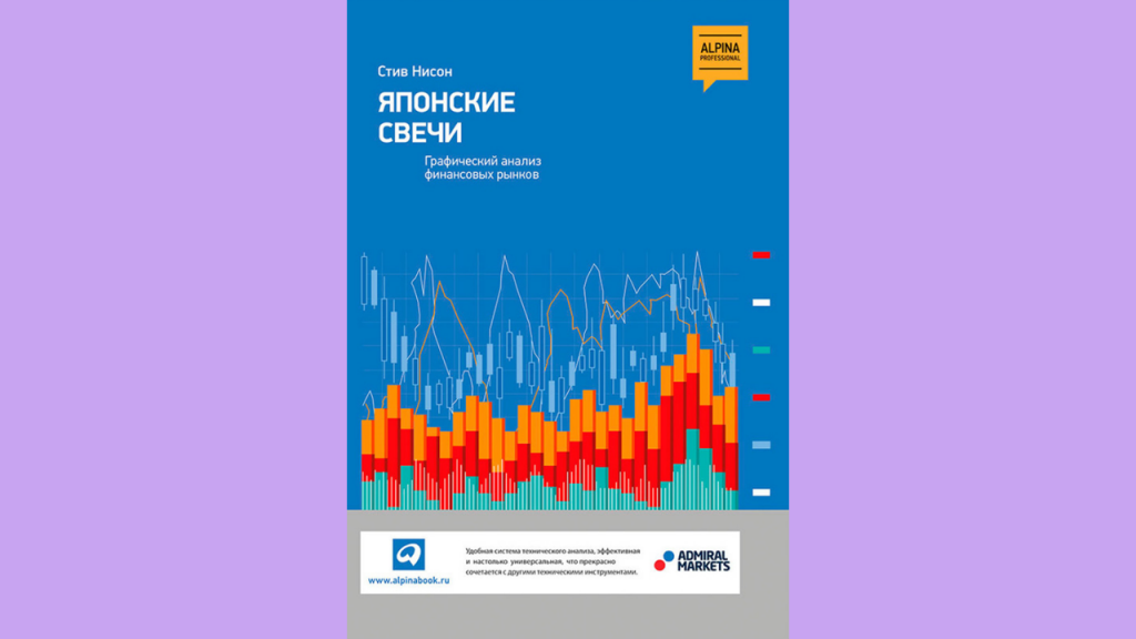 Книга Японские свечи. Графический анализ финансовых рынков, Книги по японским свечам в трейдинге