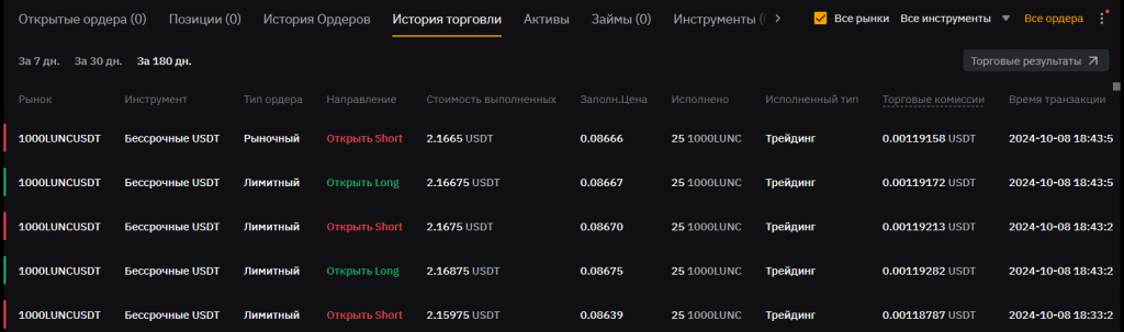 Статистика лонг и шорт позиций на бирже Bybit