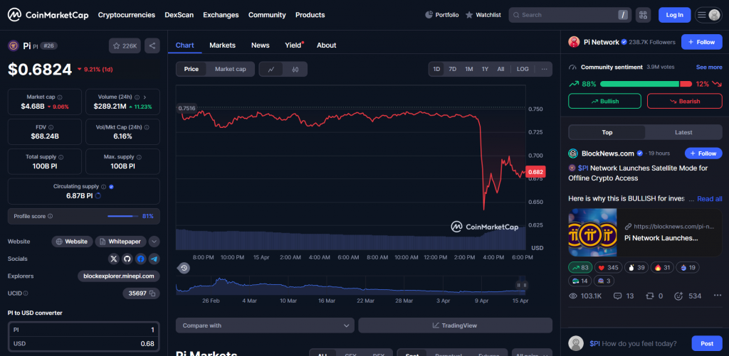 Криптовалюта PI на CoinMarketCap