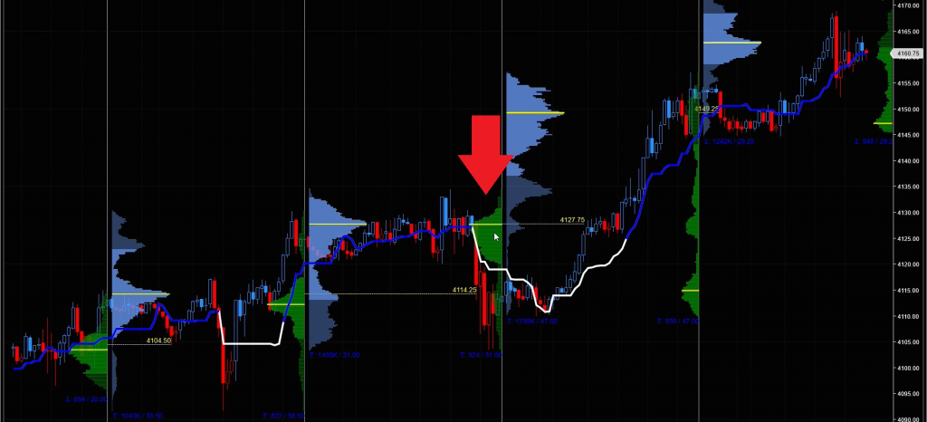 Индикатор профиль рынка в торговом терминале NinjaTrader