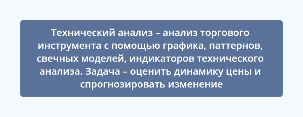 Технический анализ фондового рынка