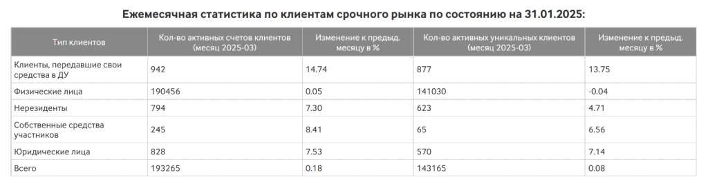 Брокер на фондовом рынке