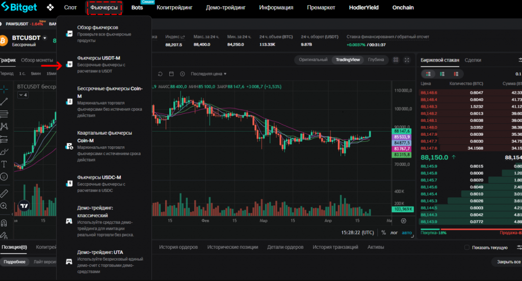 Фьючерсы Bitget