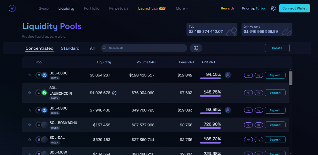Раздел Liquidity на бирже Raydium