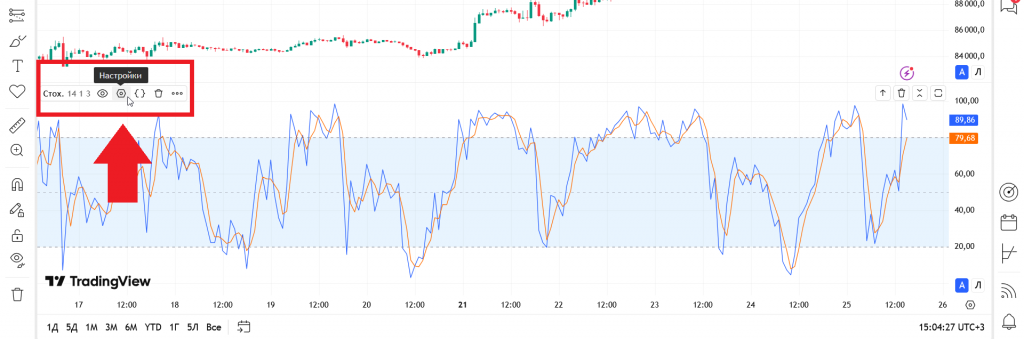 Настройка индикатора Stochastic в TradingView
