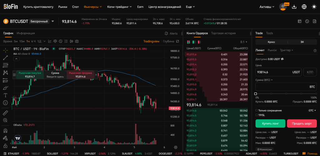 Рынок фьючерсов BloFin