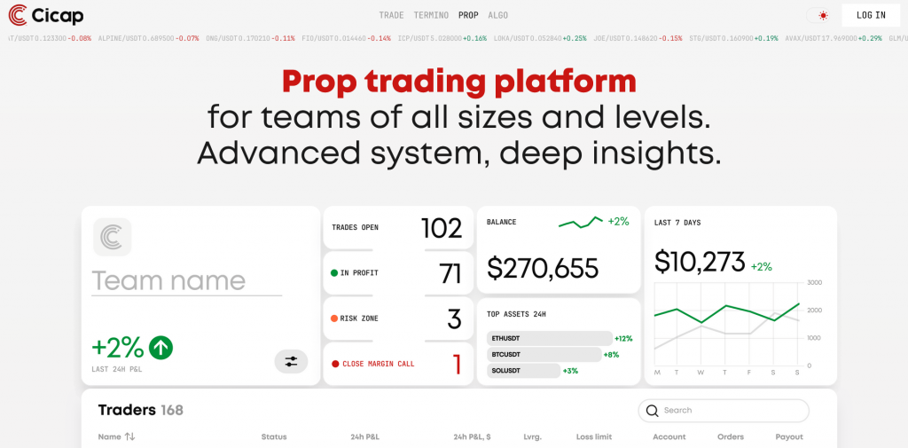 Проп-трейдинговая платформа, Cicap
