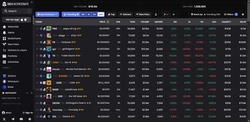 Скринер для децентрализованных бирж, DEX Screener