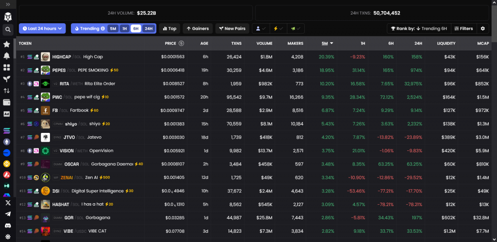 Скринер криптовалют, DEX Screener