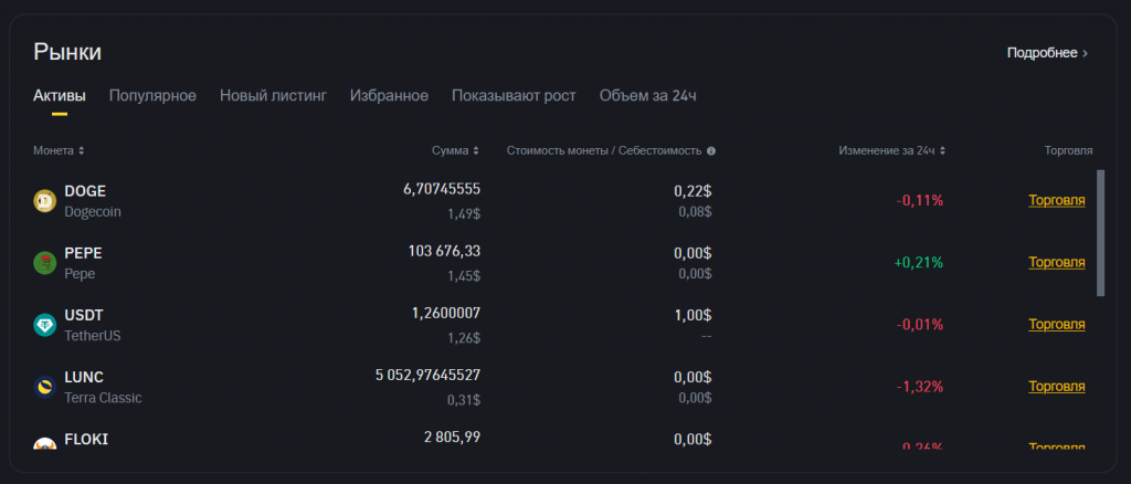 токены на bybit