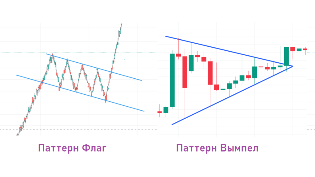 Похожие паттерны, Паттерн Флаг