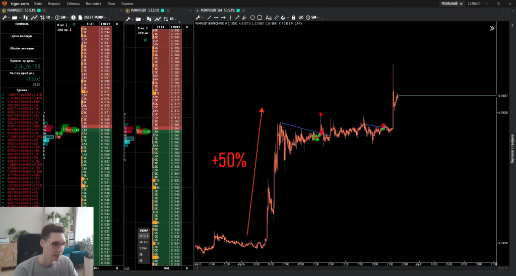 Разбор сделки ProScalping