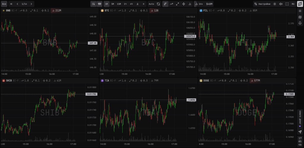 Скринер криптовалют, ScalpBoard