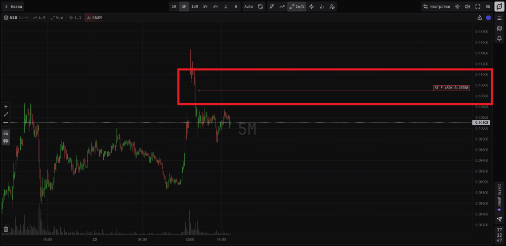 Скринер криптовалют, ScalpBoard