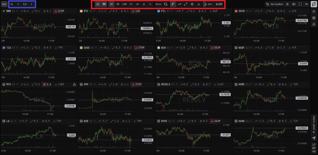 Фильтры и сортировка, ScalpBoard