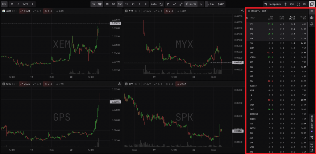 Монеты, ScalpBoard