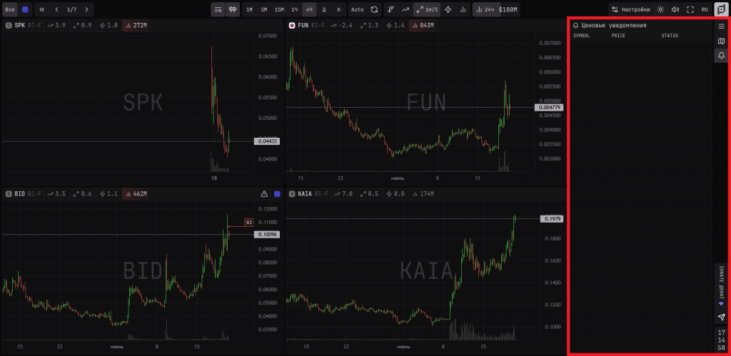 Уведомления, ScalpBoard