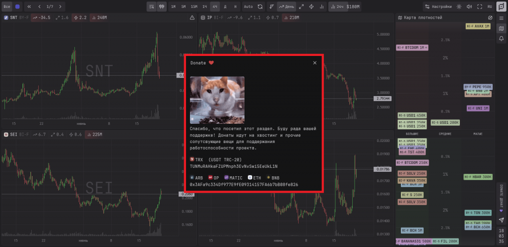 Стоимость использования, ScalpBoard