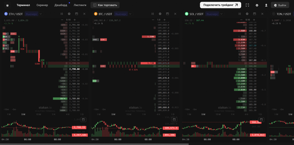 Рабочее пространство Stakan.io
