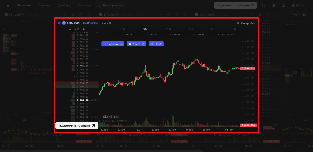 Графики Stakan.io