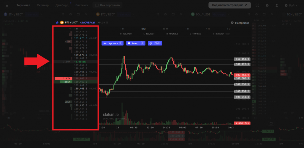 Торговый модуль Stakan.io