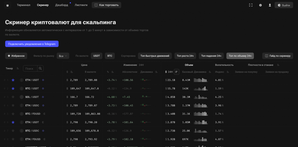 Скринер Stakan.io