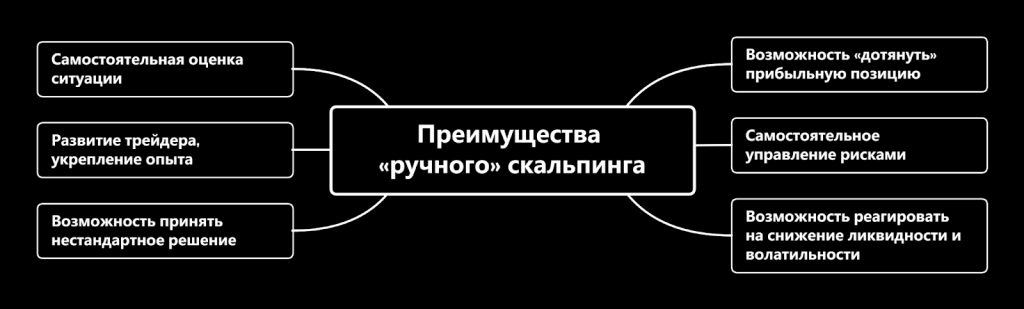 Преимущества ручного скальпинга, Скальпинг бот