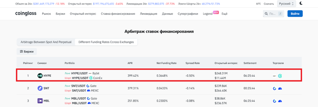 Пример сделки, Арбитраж фандинга