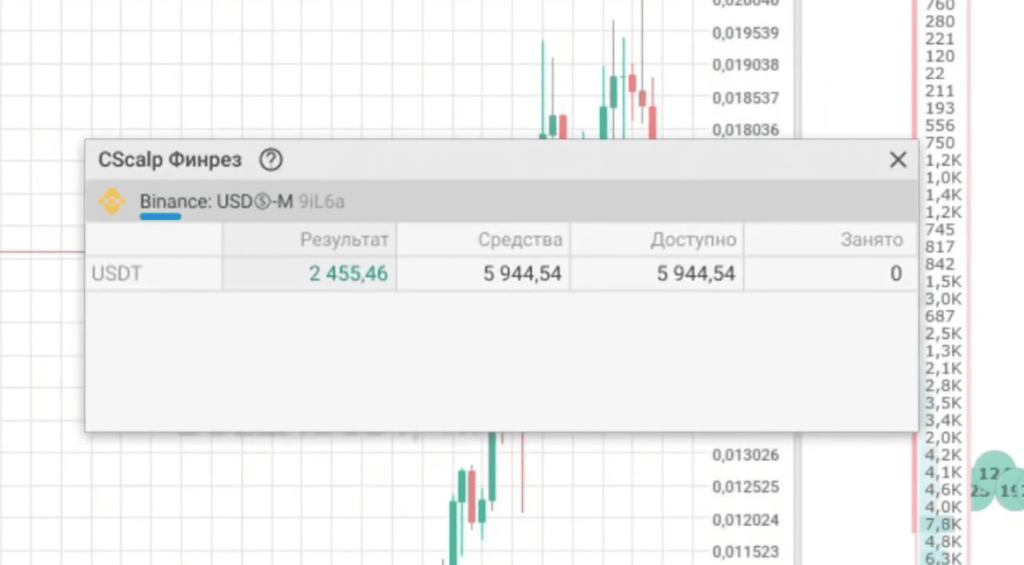 Финансовый результат