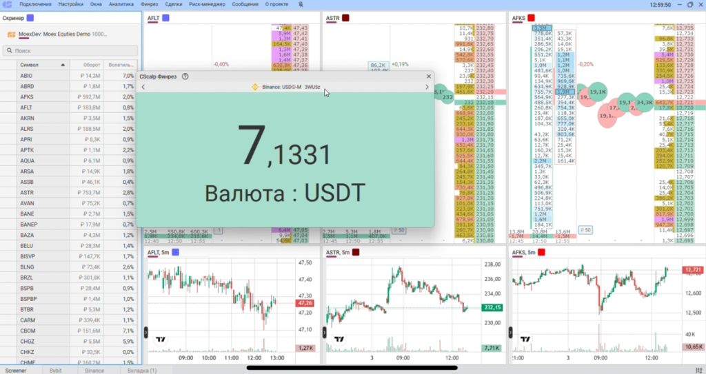 Исправление отображения упрощенного финреза