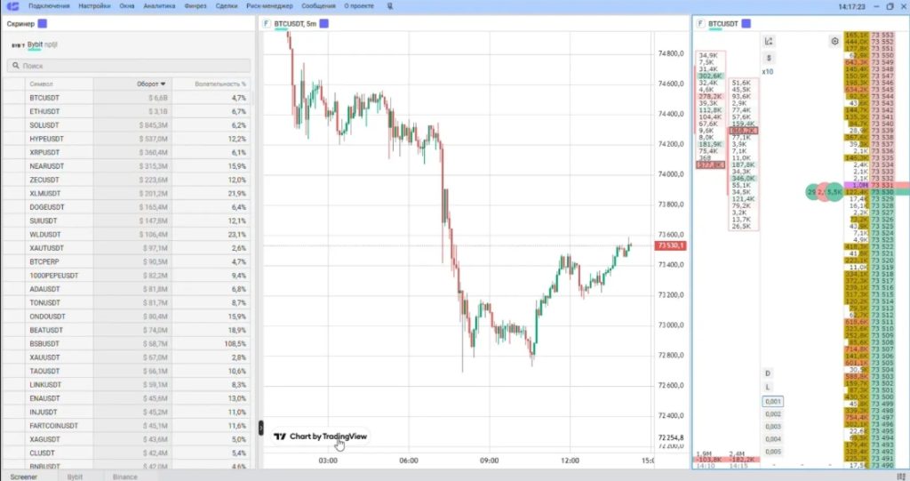 Графики TradingView