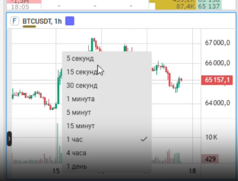 Секундные графики TradingView