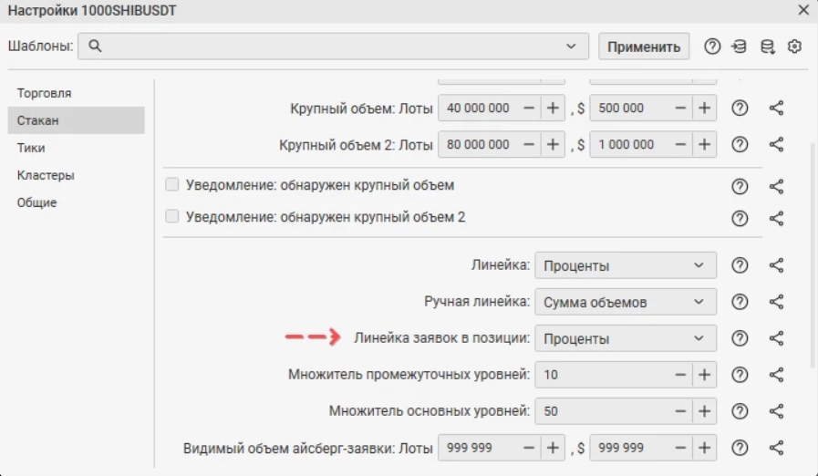 Расстояние от цены входа в позицию до заявок
