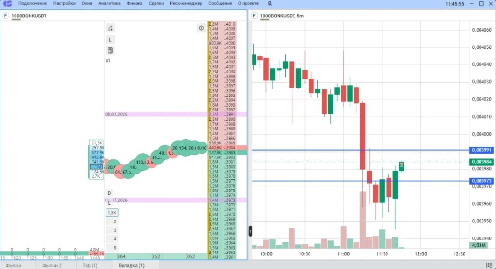 Уровни и сделки на графиках TradingView