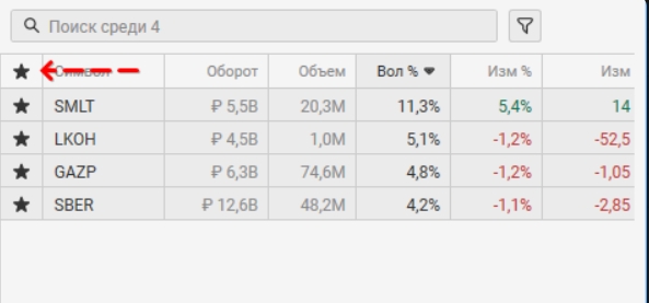 Фильтр и новые возможности скринера